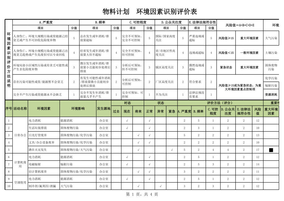 物料计划部环境因素识别评价表.xls