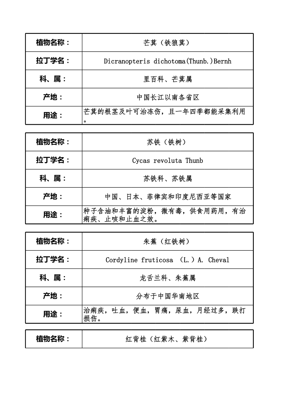 学校植物名牌.xls