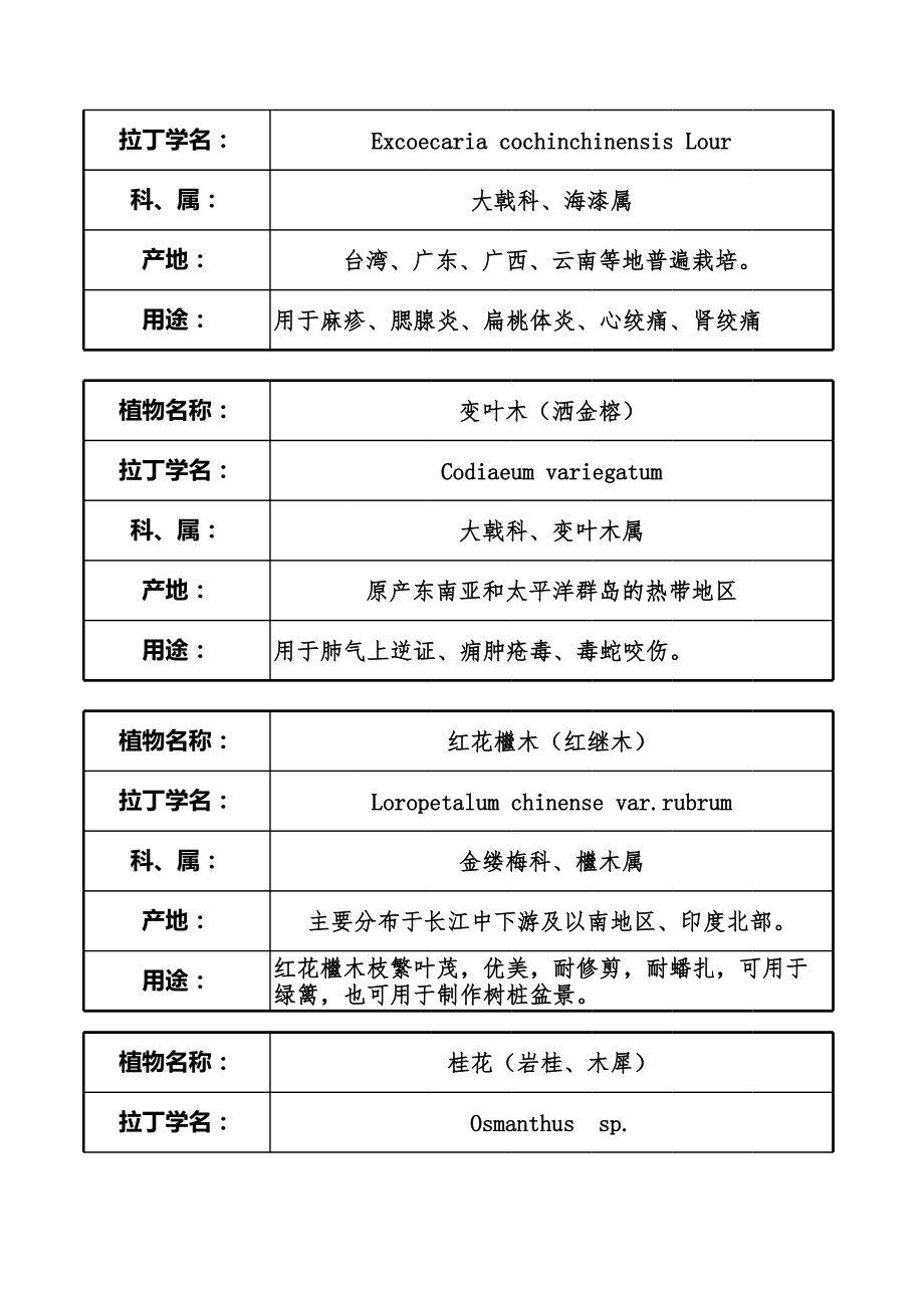 学校植物名牌.xls