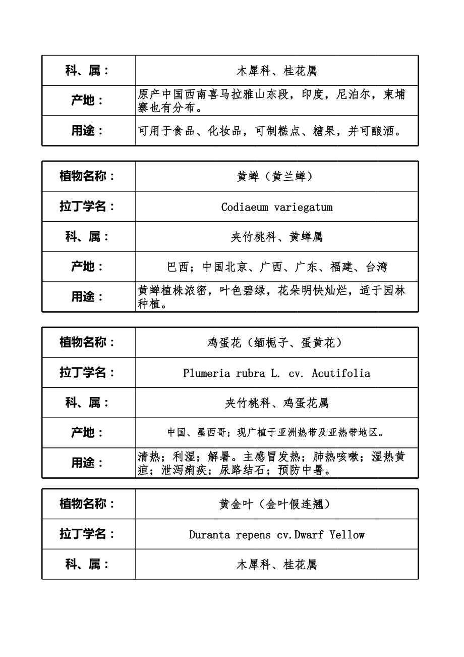 学校植物名牌.xls