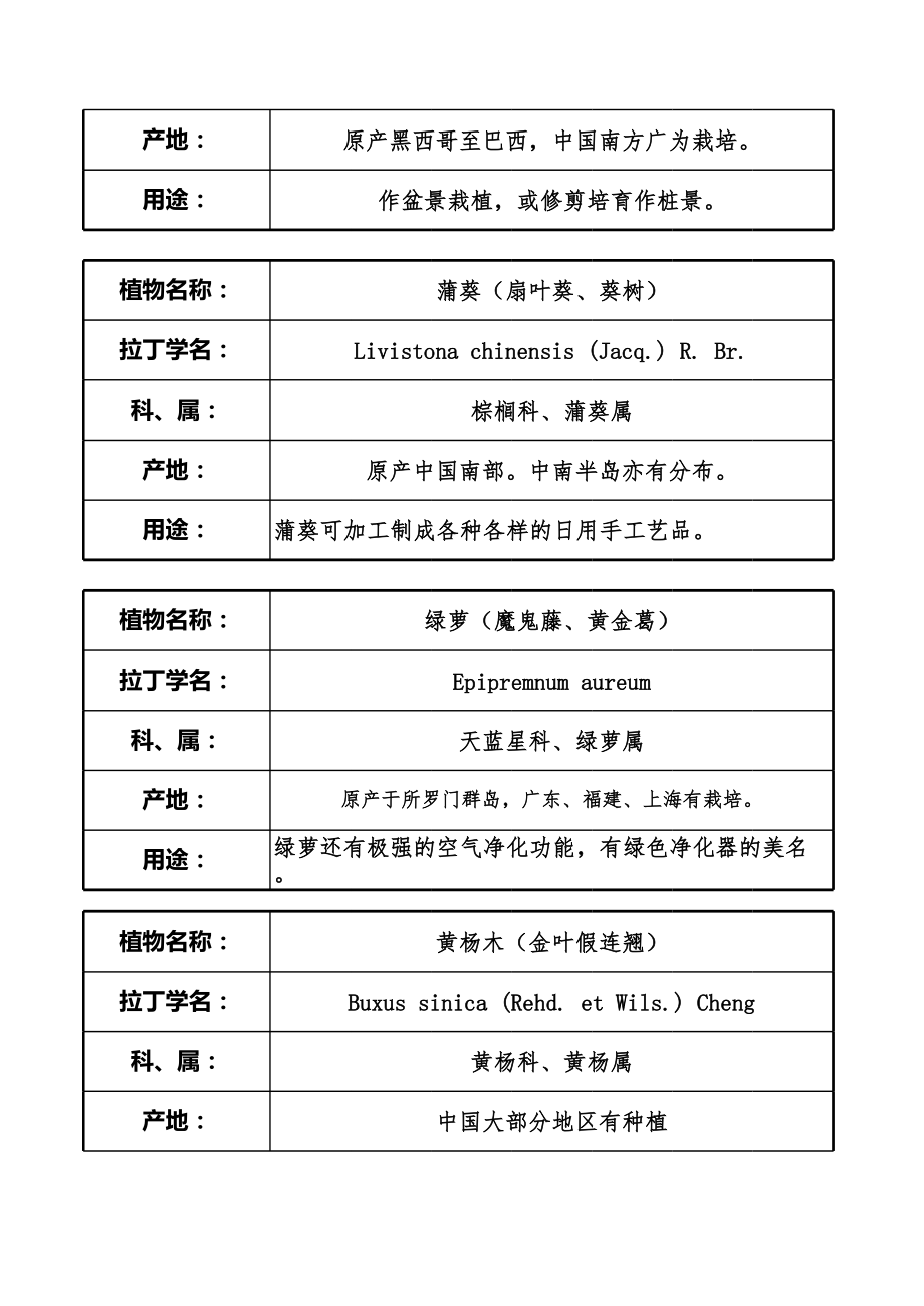 学校植物名牌.xls