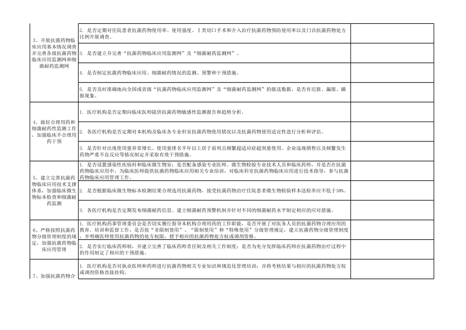 医院抗菌药物合理使用督查表.xls