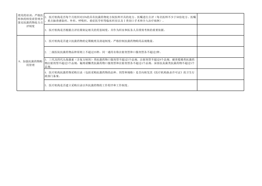 医院抗菌药物合理使用督查表.xls