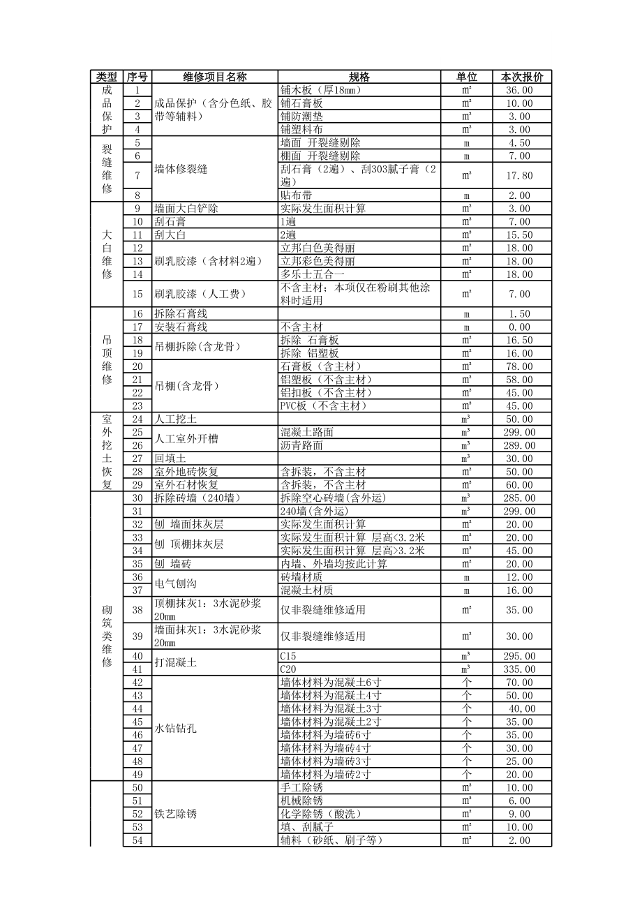 上海爱家房地产零星维修工程清单报价.xls