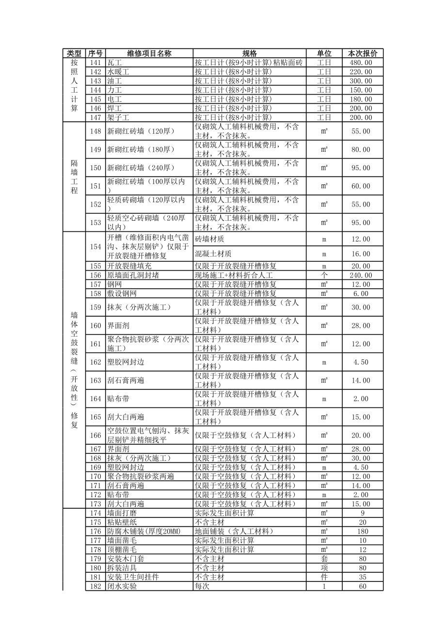 上海爱家房地产零星维修工程清单报价.xls