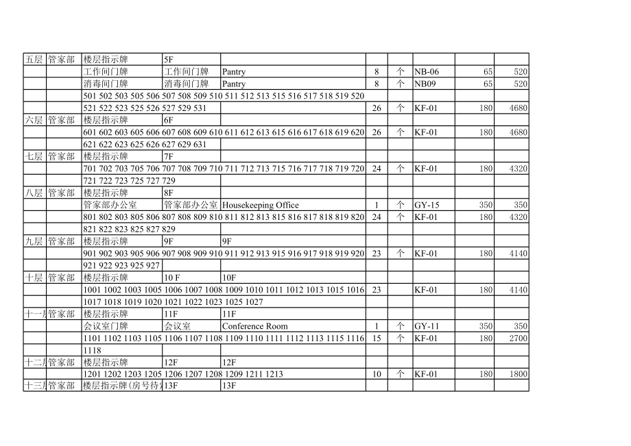 某白金五星级酒店筹建标牌清单.xls