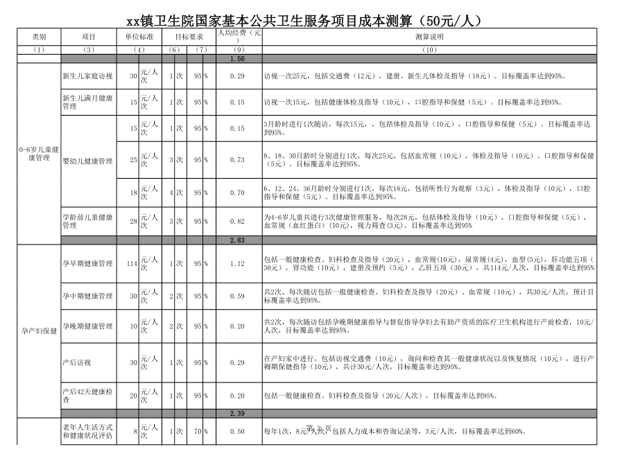 xxx基本公共卫生服务规范补助测算.xls