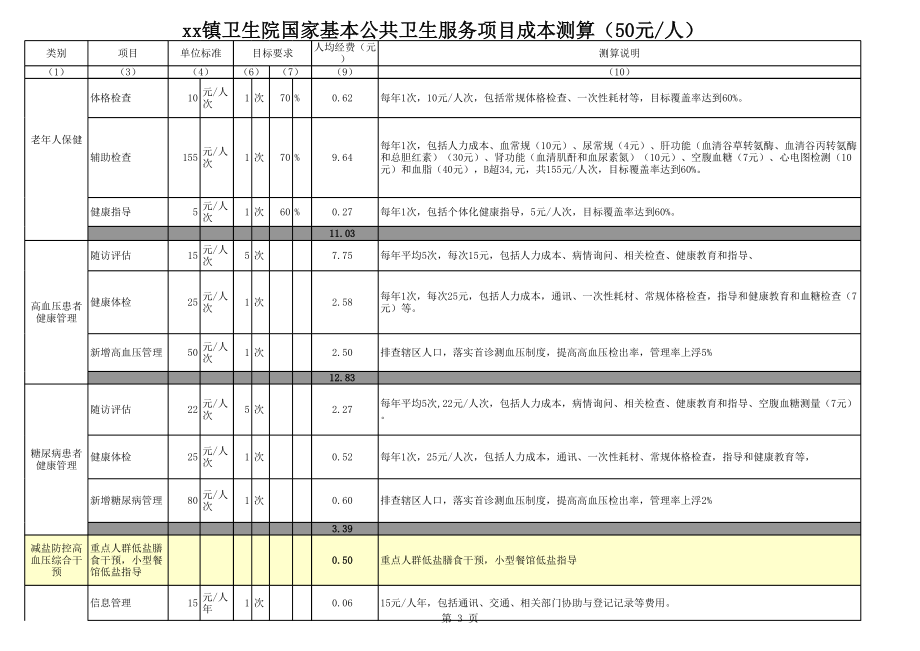 xxx基本公共卫生服务规范补助测算.xls