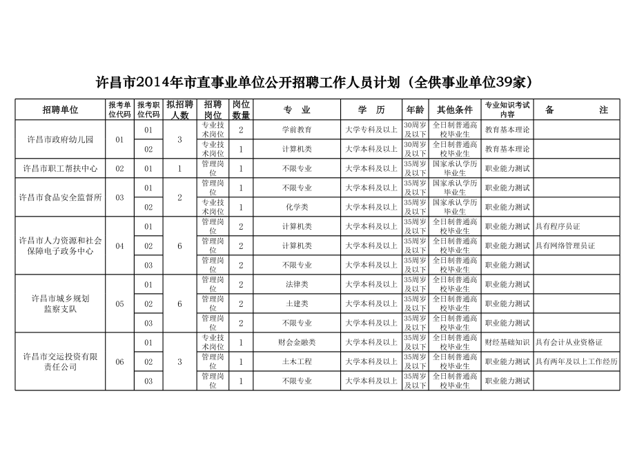 2014年市直事业单位招聘计划.xls