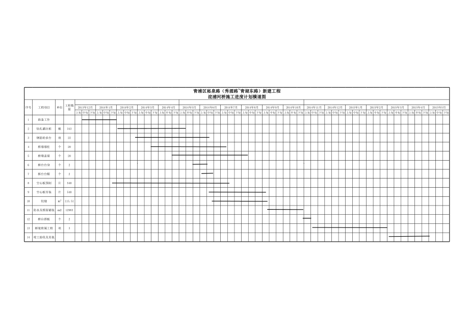 桥梁工程进度计划横道图.xls