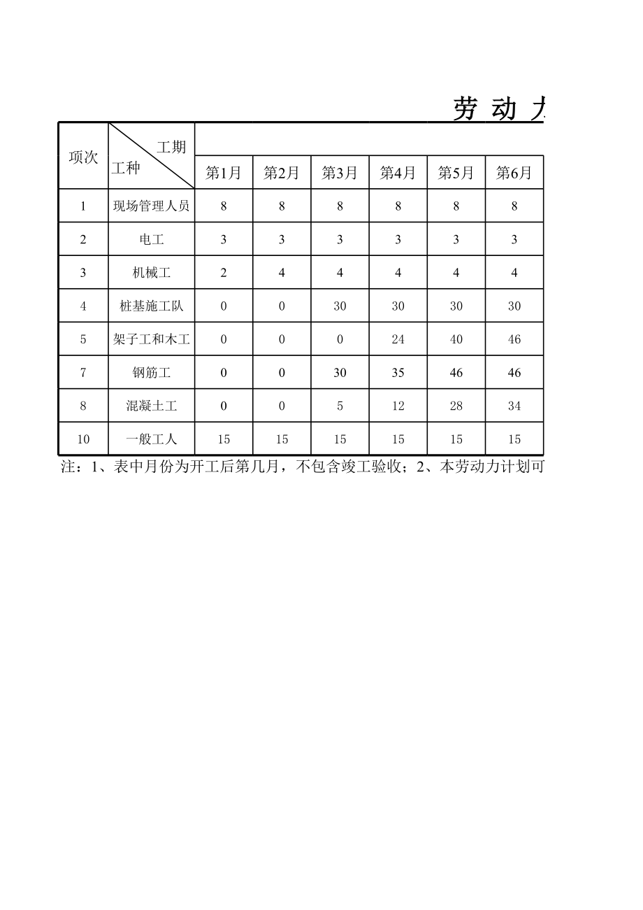 桥梁工程进度计划横道图.xls