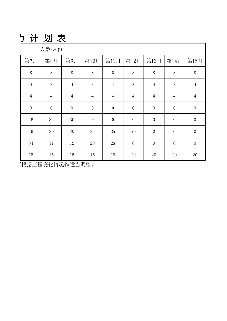 桥梁工程进度计划横道图.xls