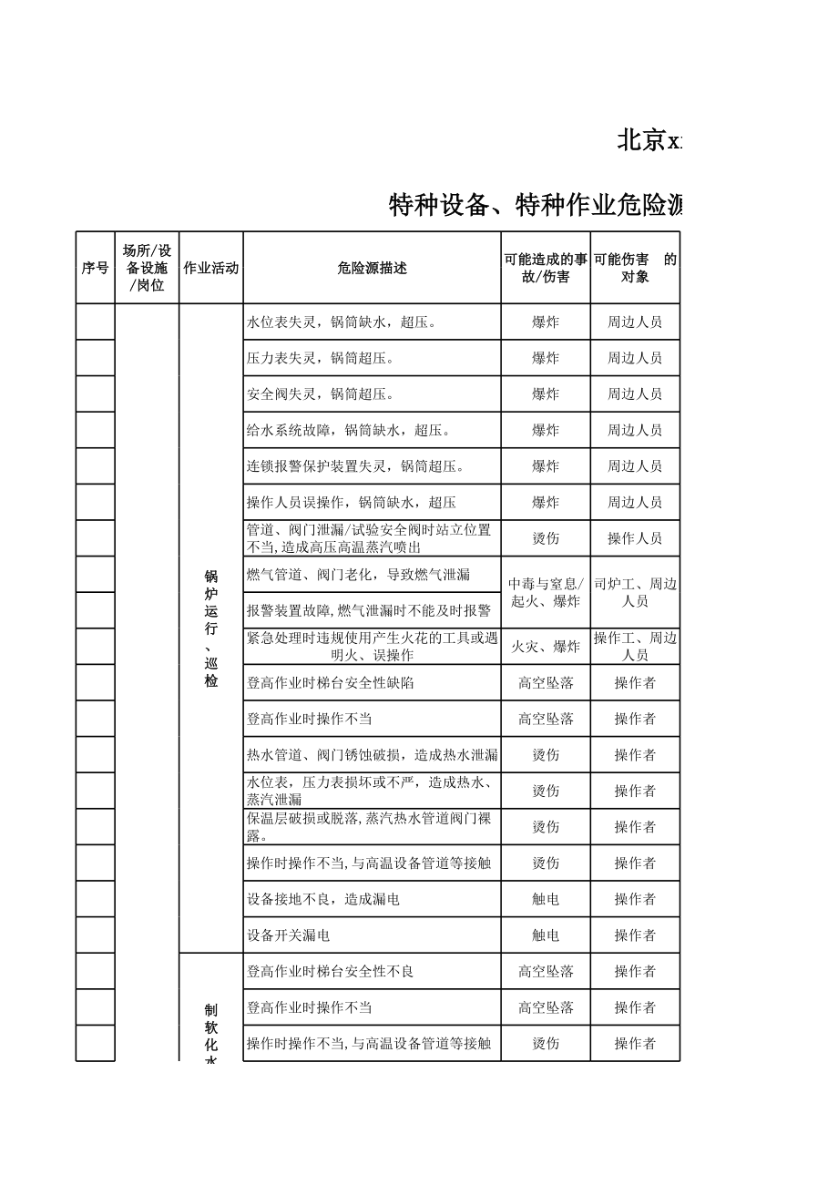 特种设备、特种作业危险源.xls