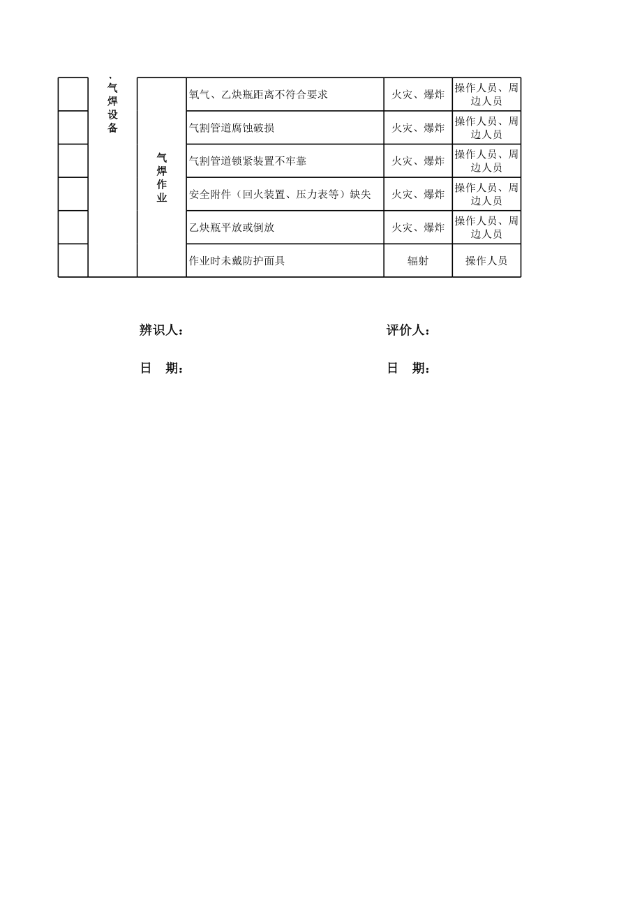 特种设备、特种作业危险源.xls