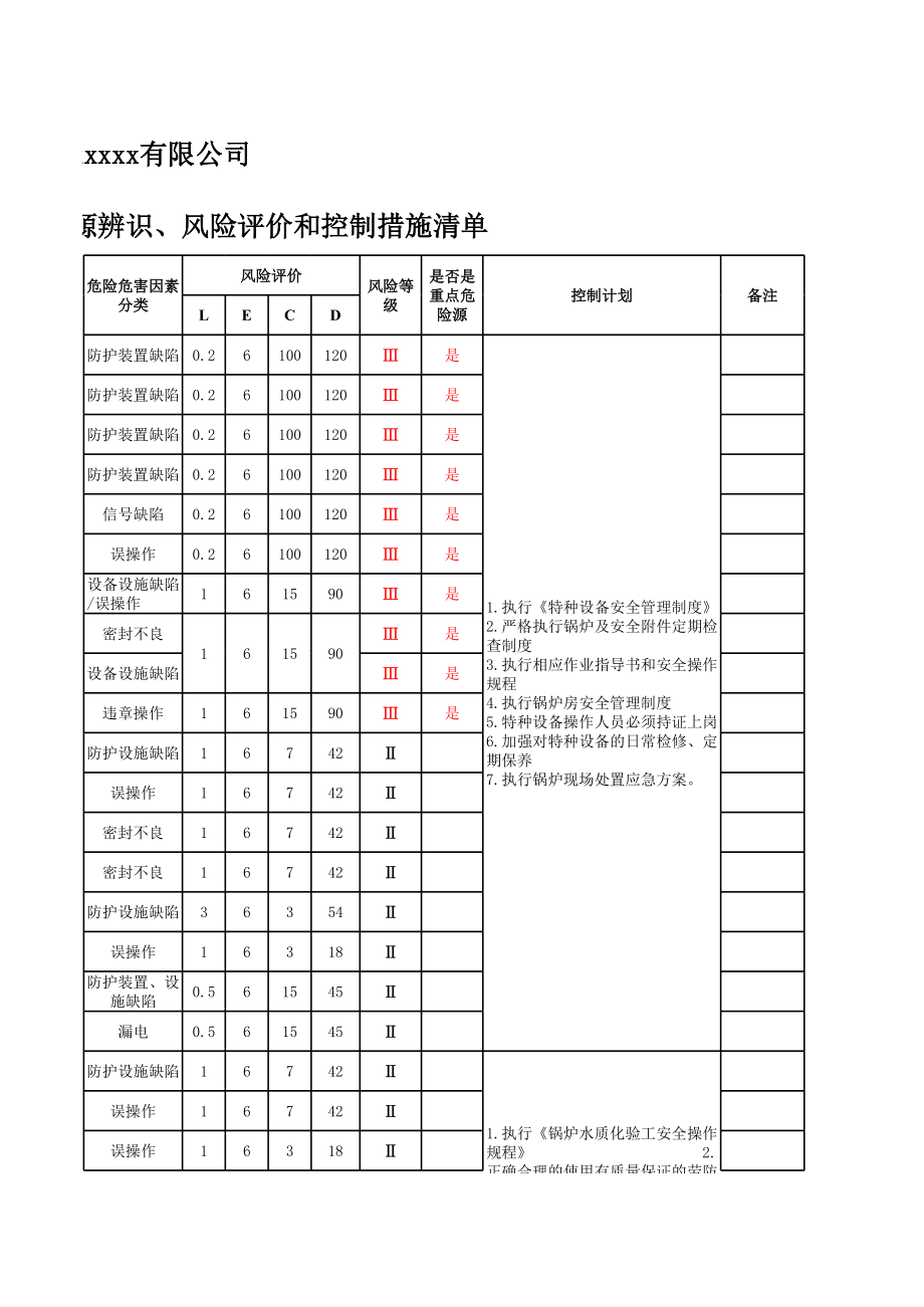 特种设备、特种作业危险源.xls