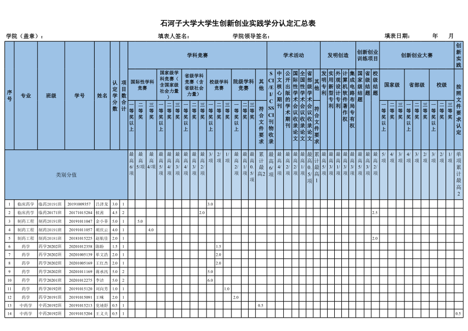 学分认定汇总表.xls