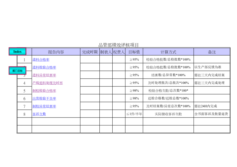 品管部质量目标.xls