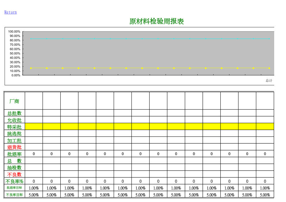 品管部质量目标.xls