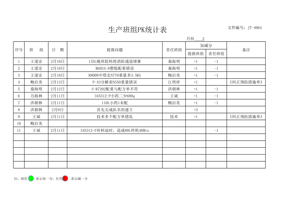 生产班组PK统计表.xls