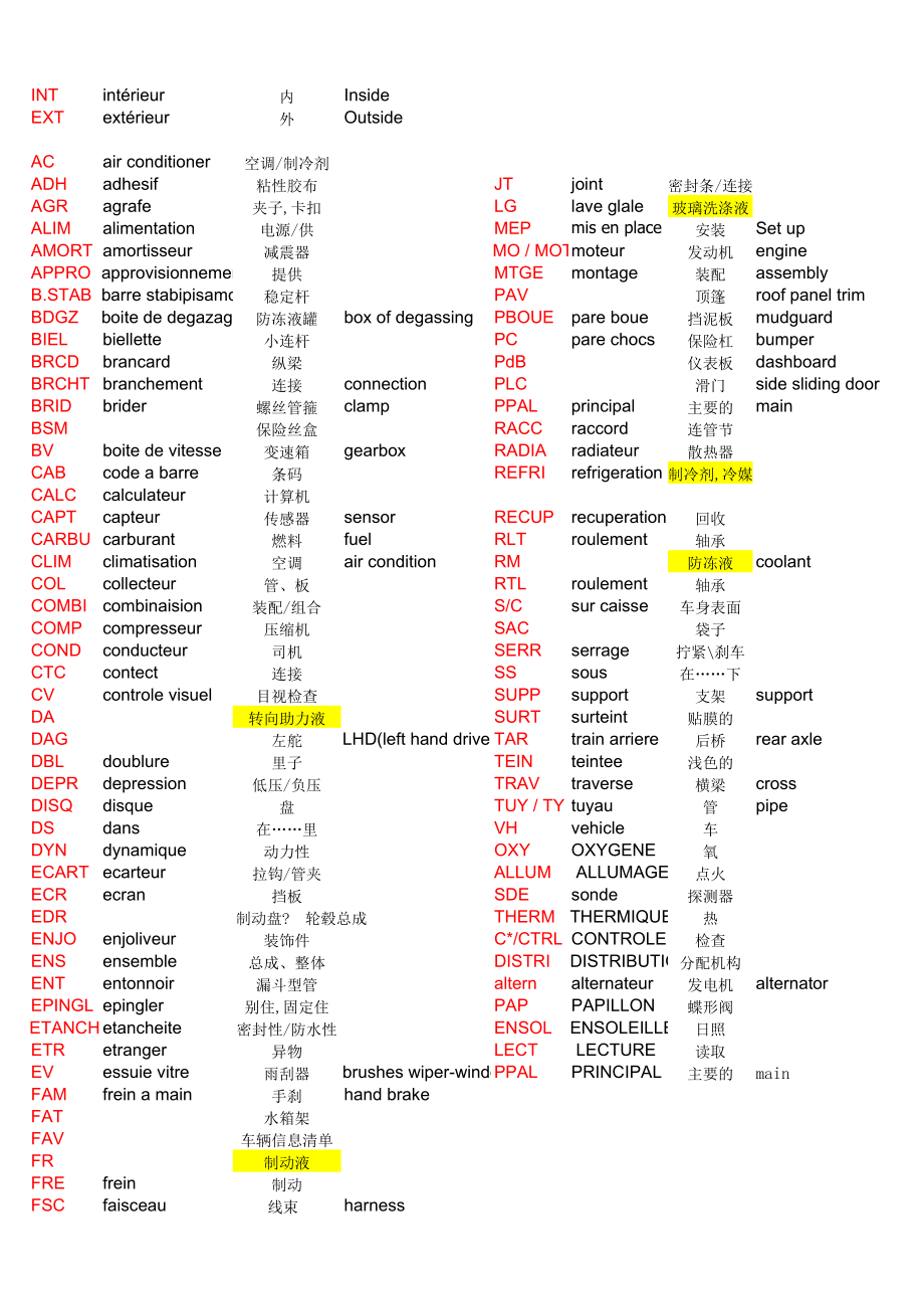 汽车专用术语法英中三种语言对照表.xls