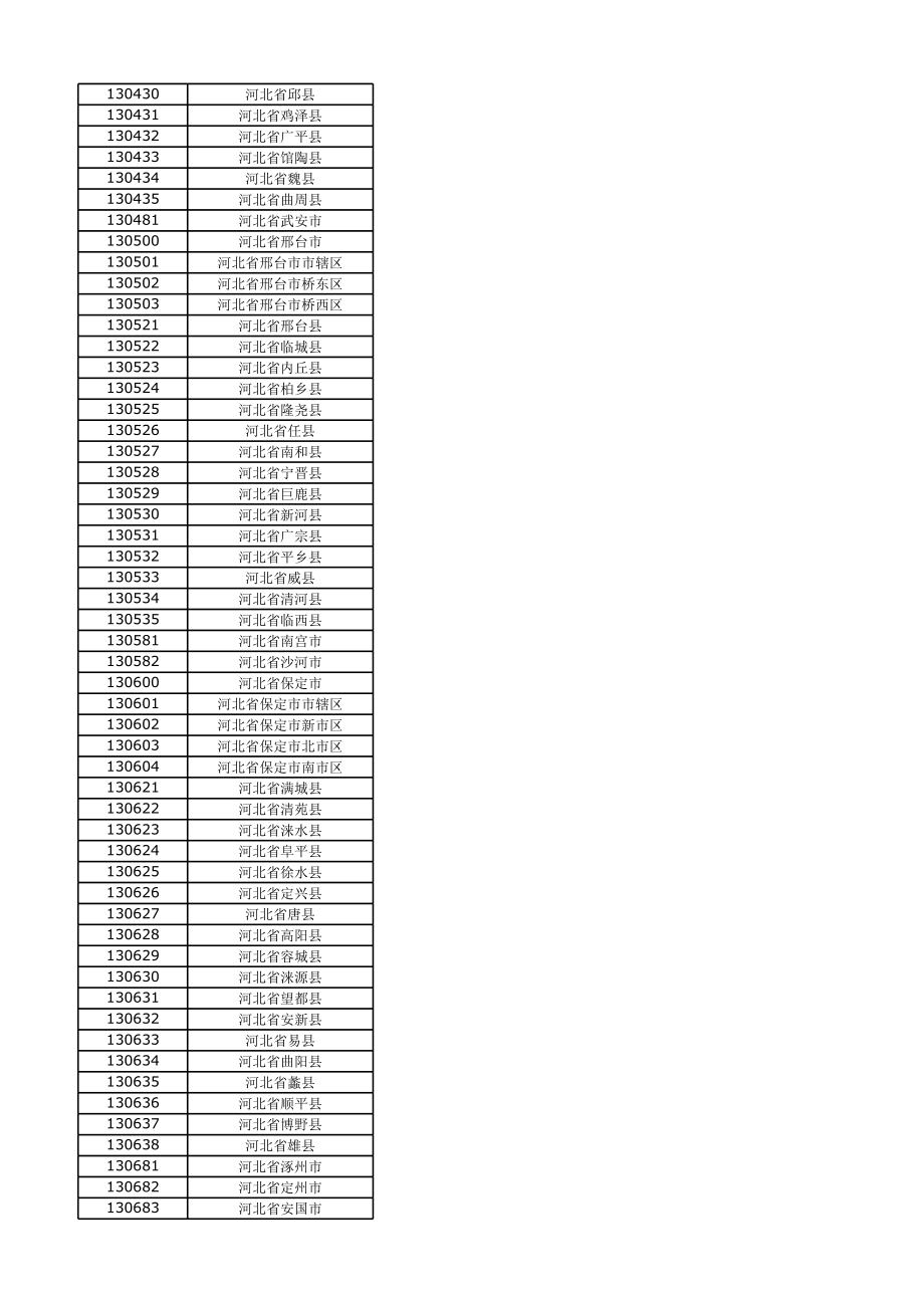 全国各县区域行政代码(6位代码身份证前6位).xls