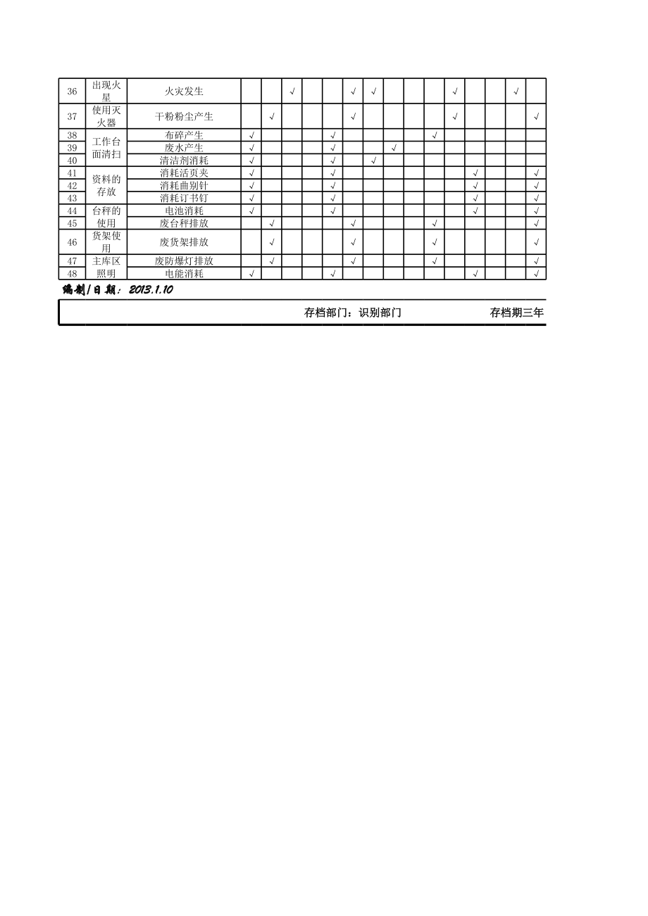 仓库环境因素识别及评价表(范本).xls