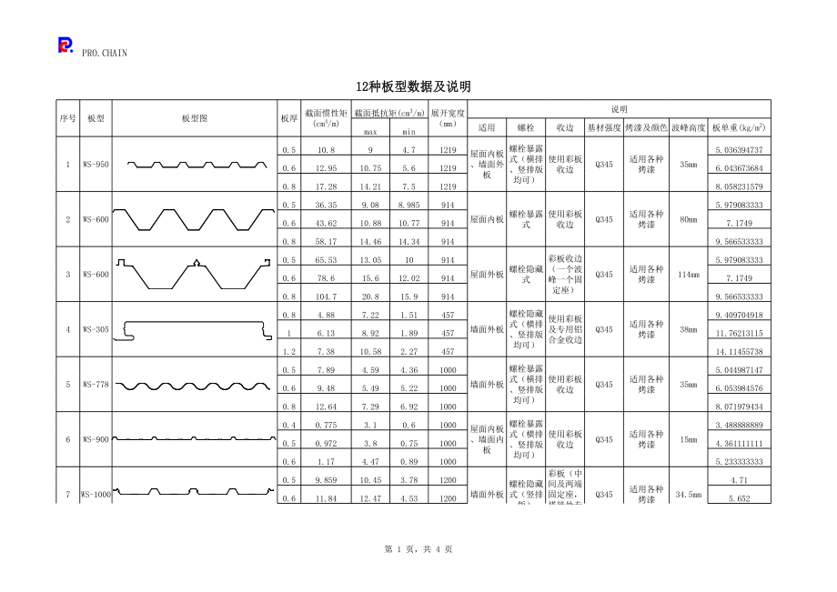 12种彩钢板板型.xls