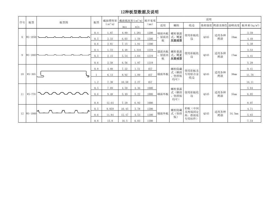 12种彩钢板板型.xls