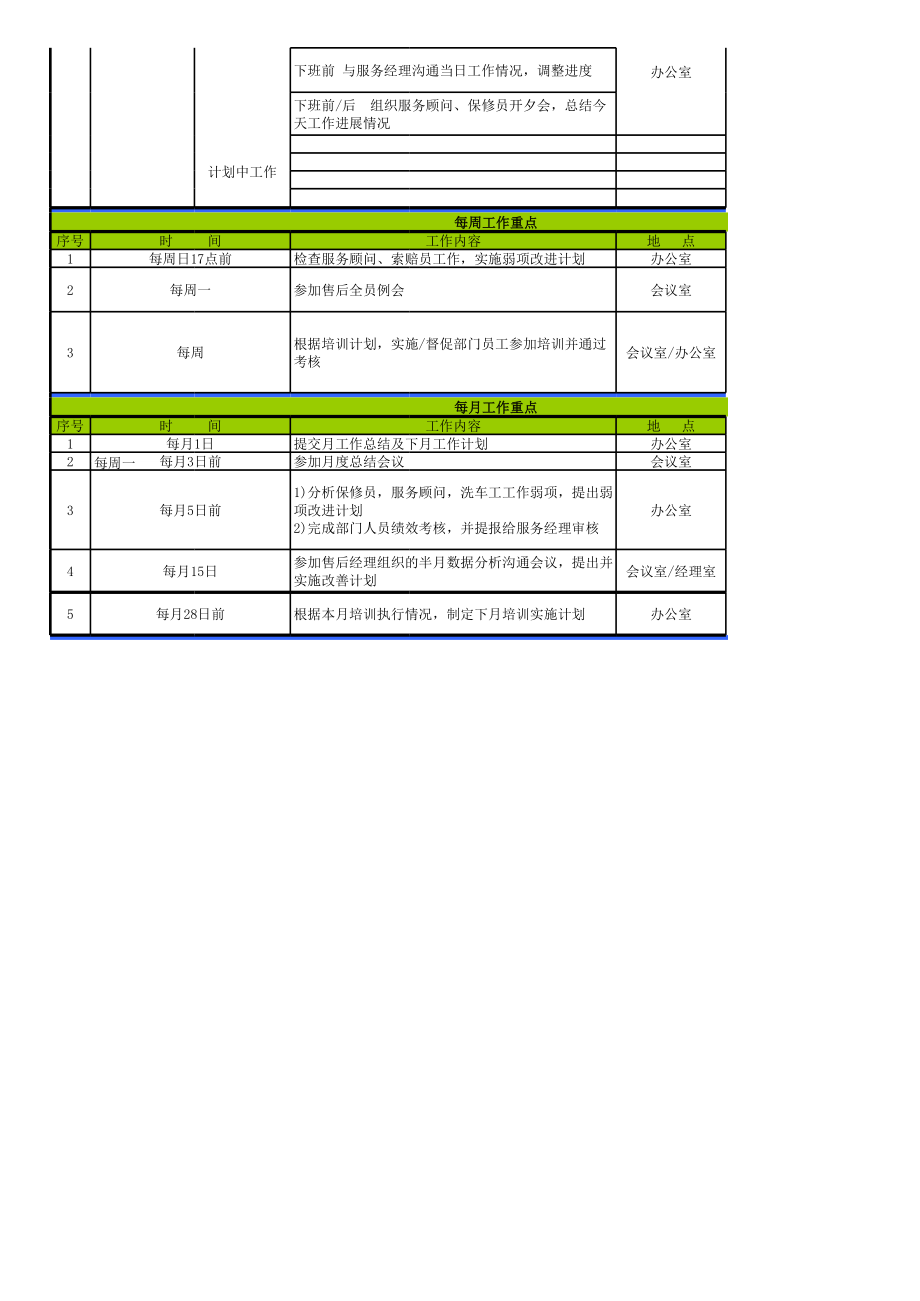 前台主管日常工作重点.xls