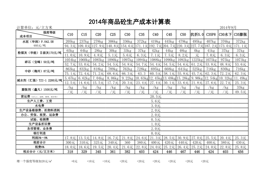 商品砼生产成本计算表2.xls