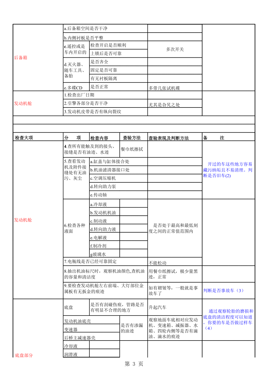 提新车最完美验车单(必备).xls