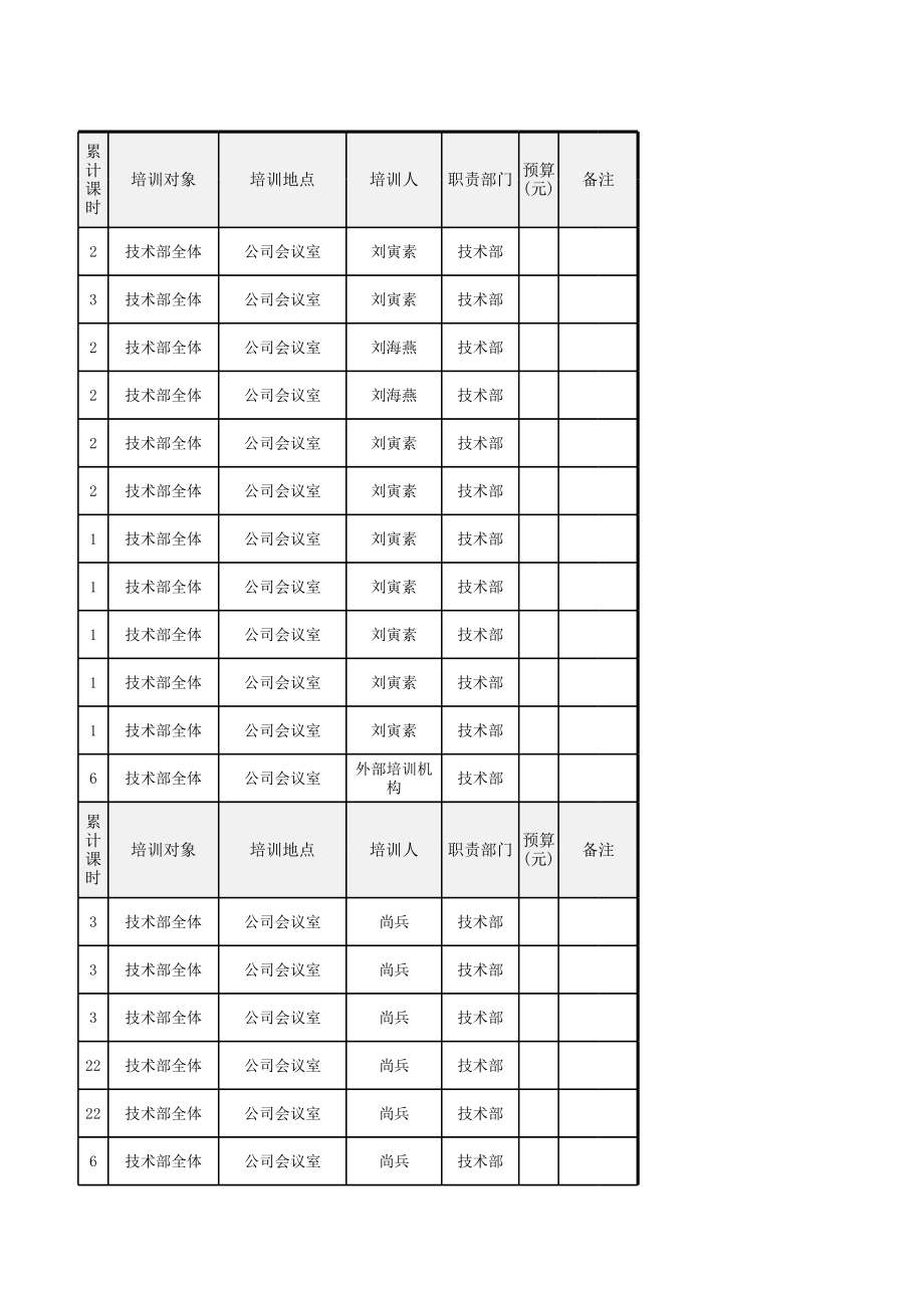 年度各部门培训计划详表.xls