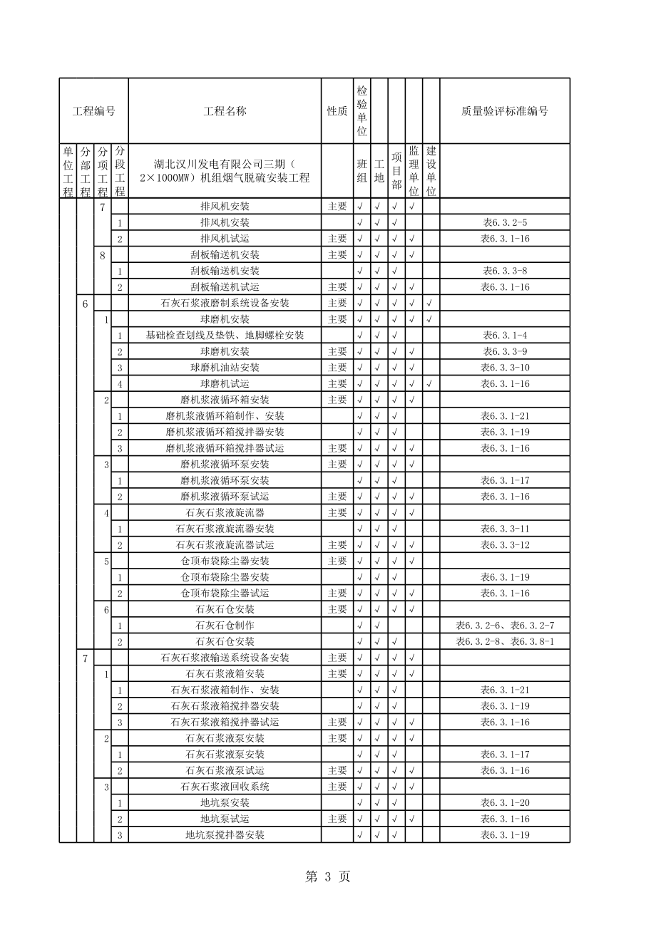 脱硫验收评定范围表(机务)修改1234.xls