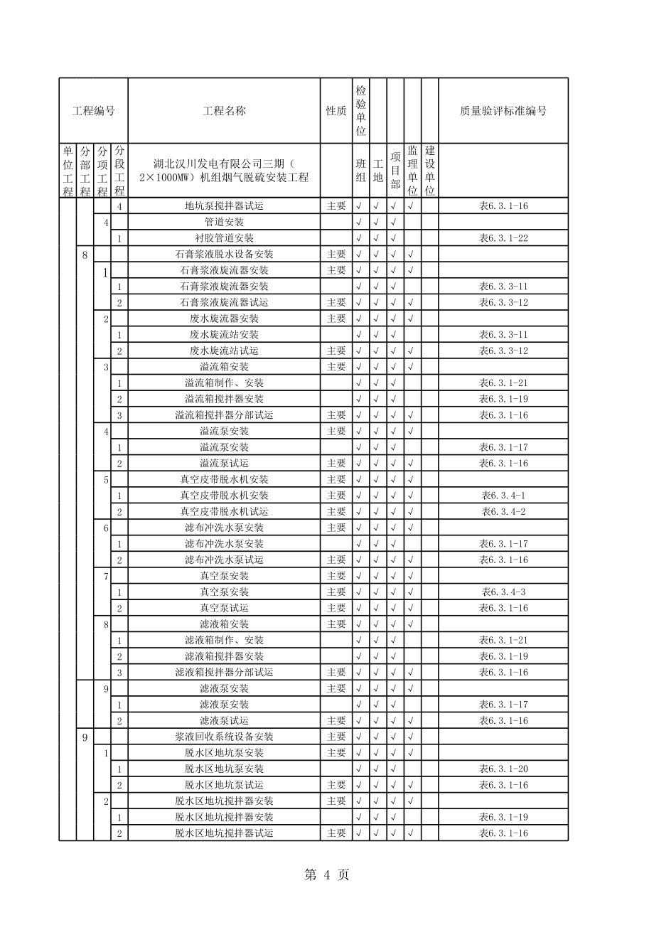 脱硫验收评定范围表(机务)修改1234.xls