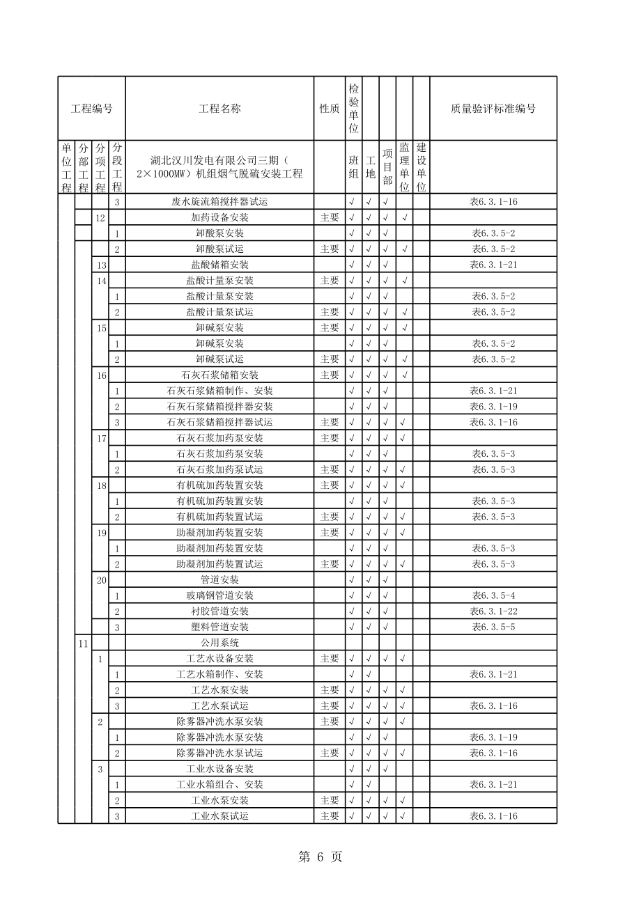 脱硫验收评定范围表(机务)修改1234.xls