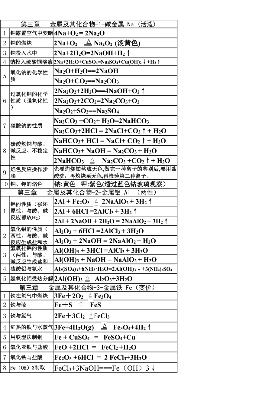 鲁科版化学必修二知识点总结.xls