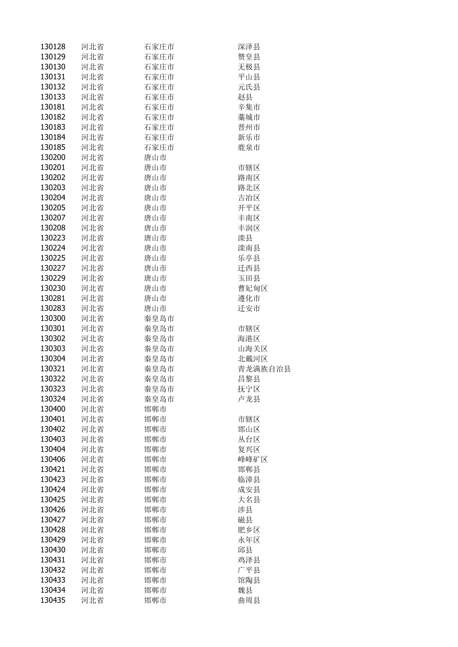 中国最新行政区划一览表(所有省市县名单.xls