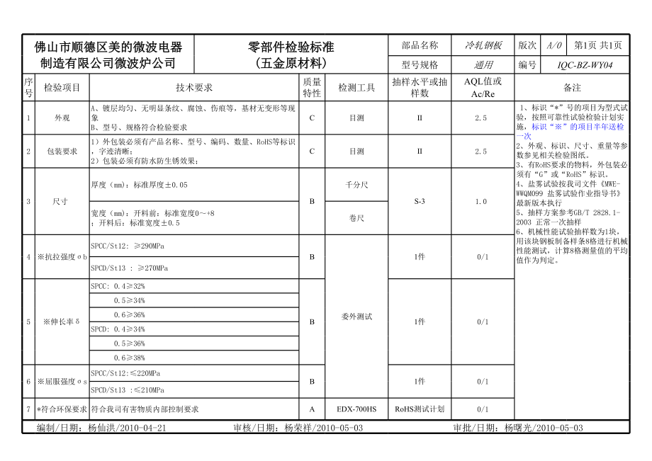 冷轧钢板检验标准.xls