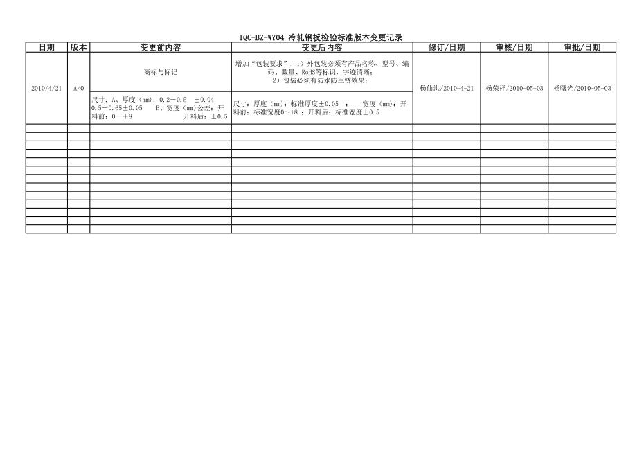 冷轧钢板检验标准.xls