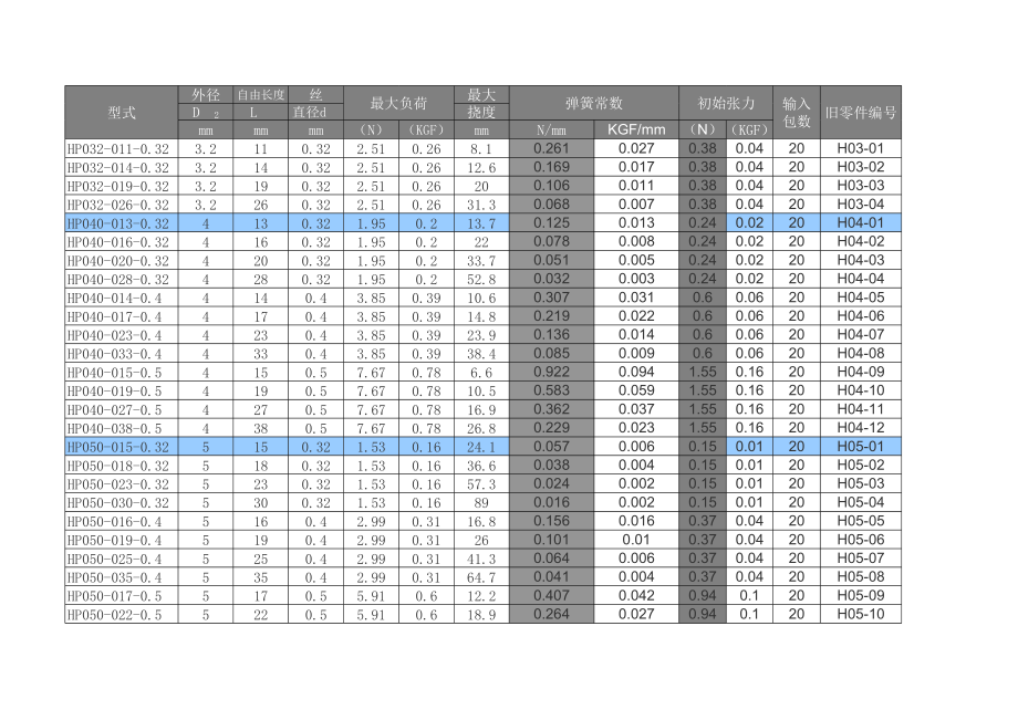 拉簧常用规格.xls
