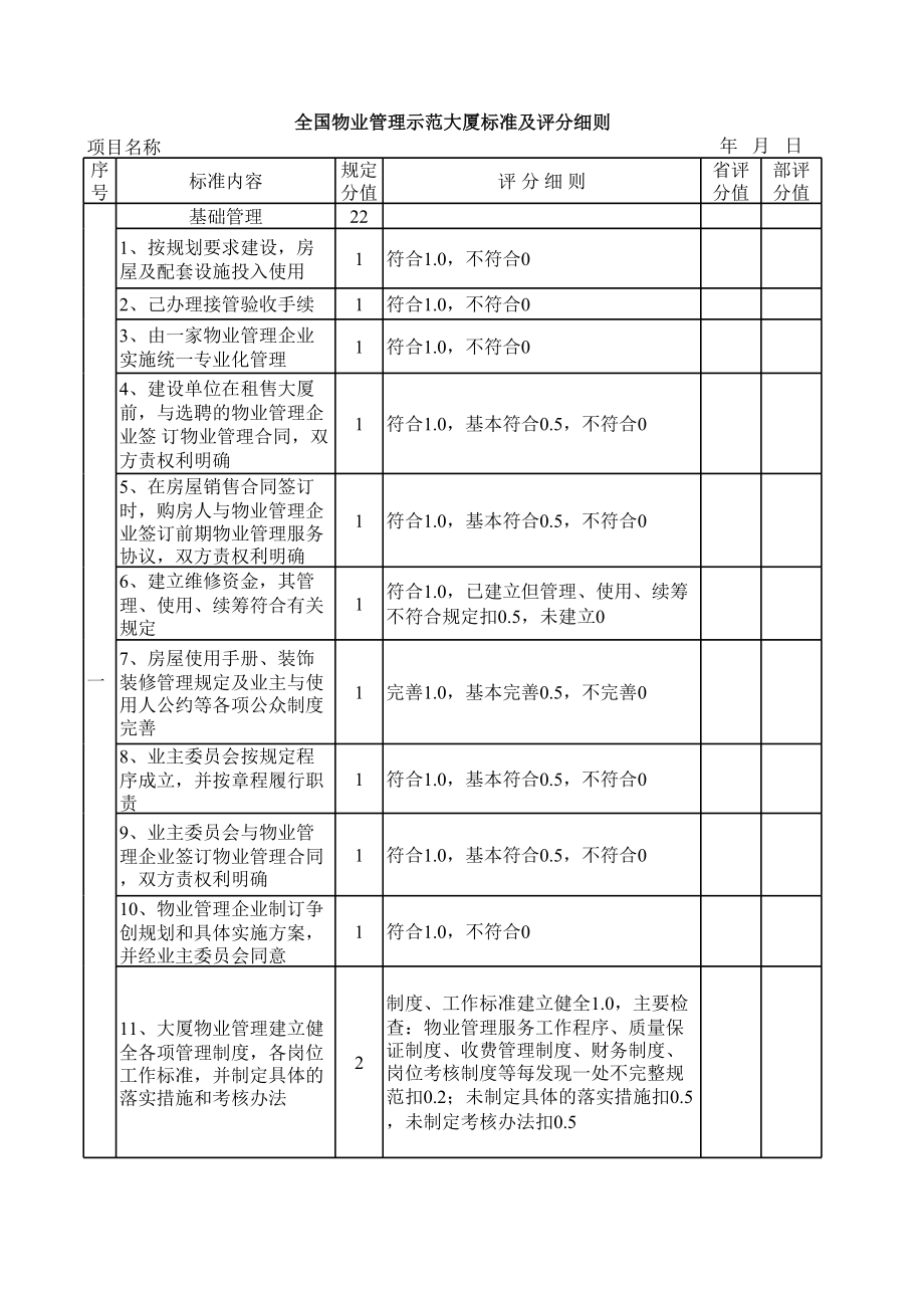 全国物业管理示范大厦标准.xls