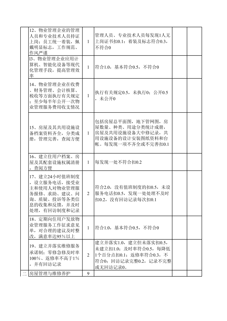 全国物业管理示范大厦标准.xls