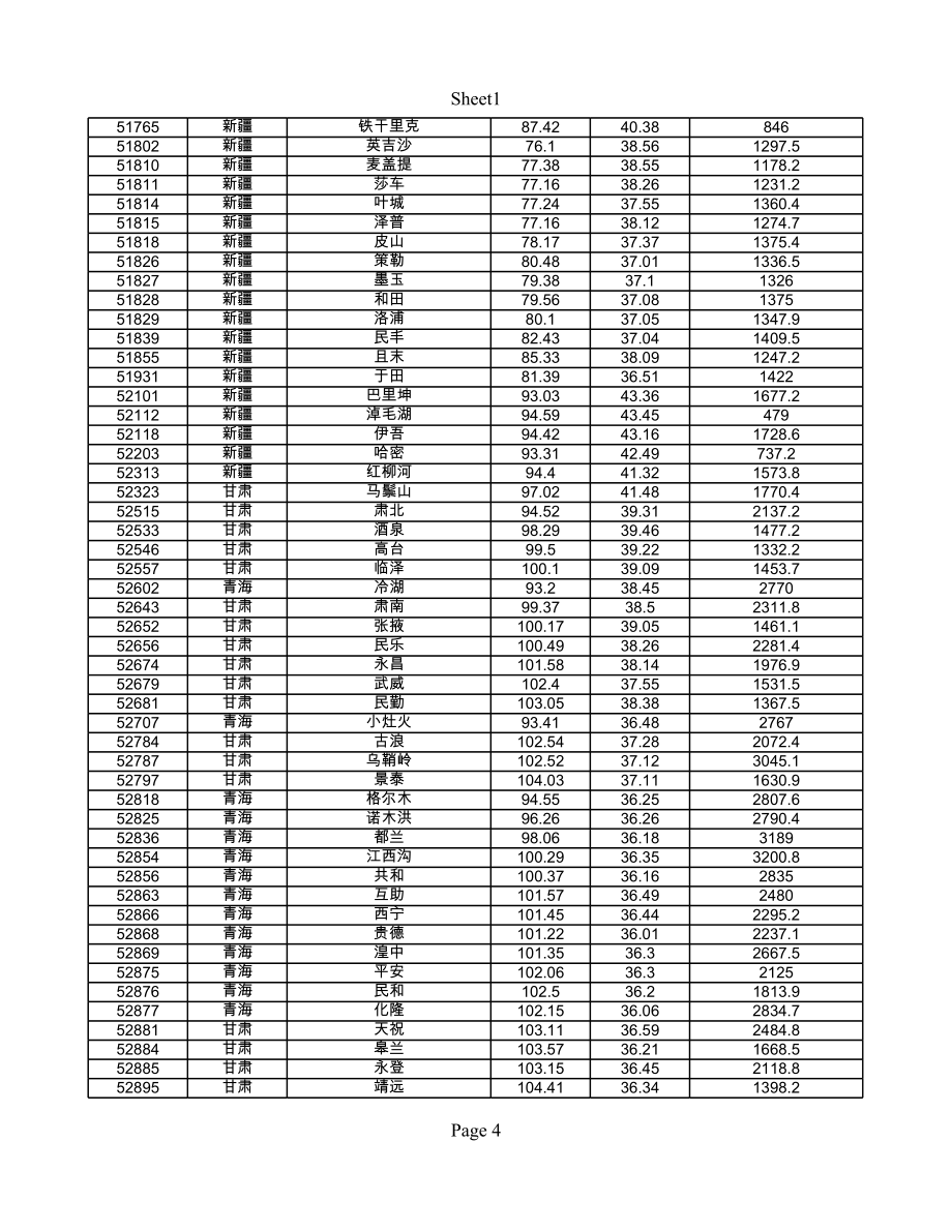 全国气象台站经纬度坐标.xls