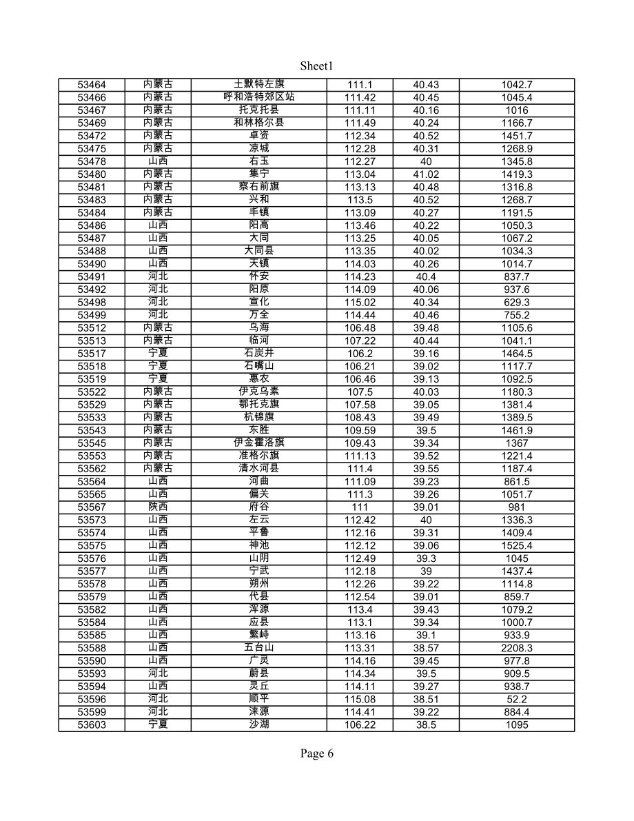 全国气象台站经纬度坐标.xls