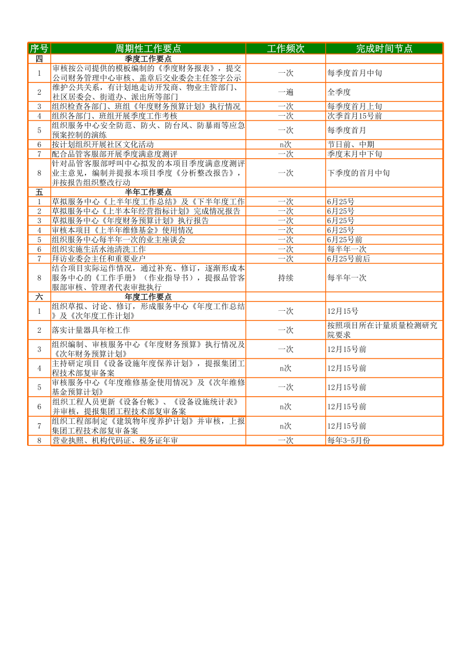 物业项目经理例行工作安排.xls