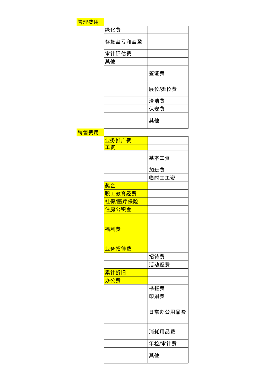 修改后的费用明细表(详细说明).xls