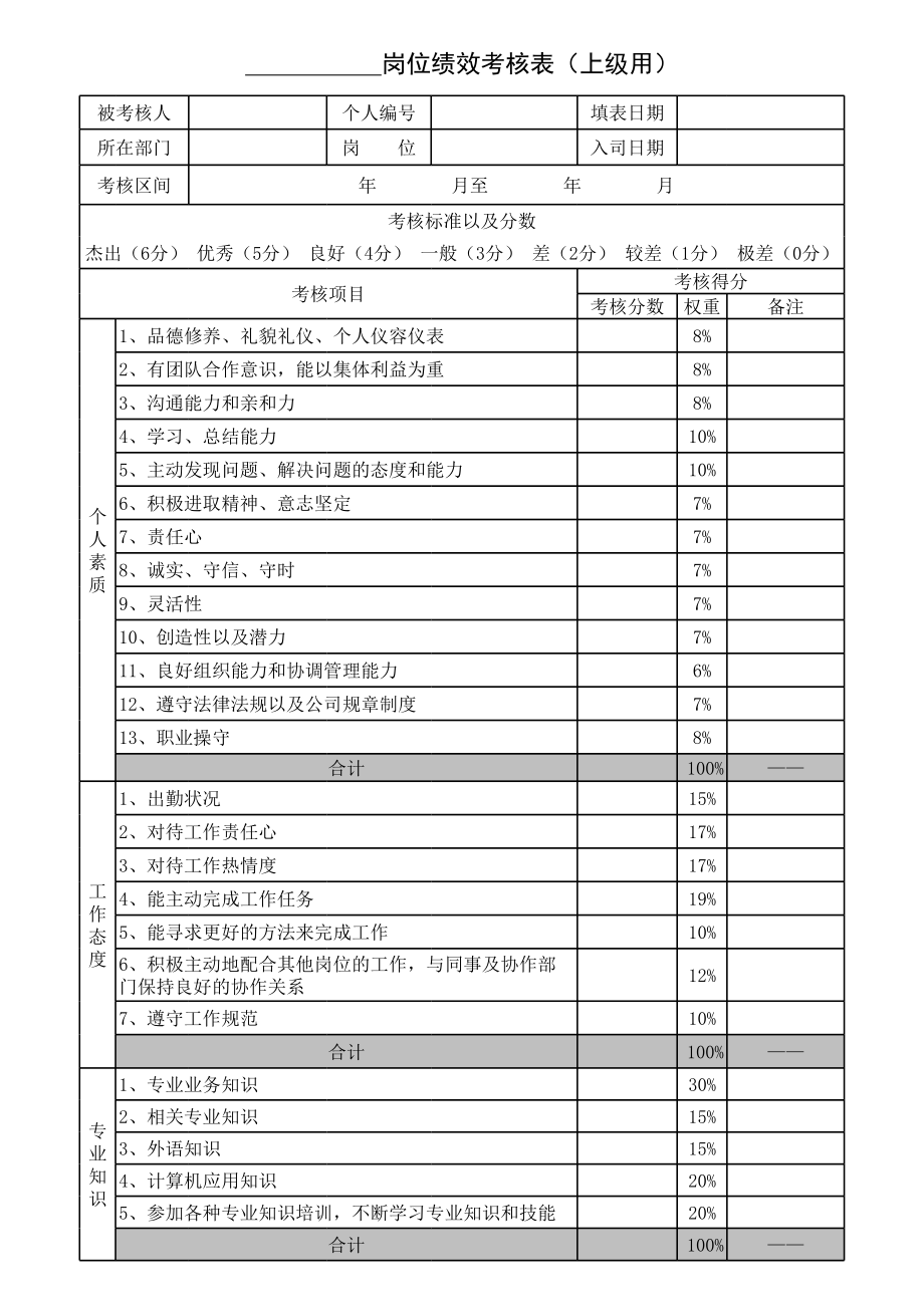 360度员工绩效考核表48761.xls