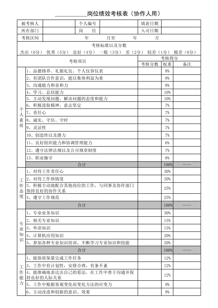 360度员工绩效考核表48761.xls