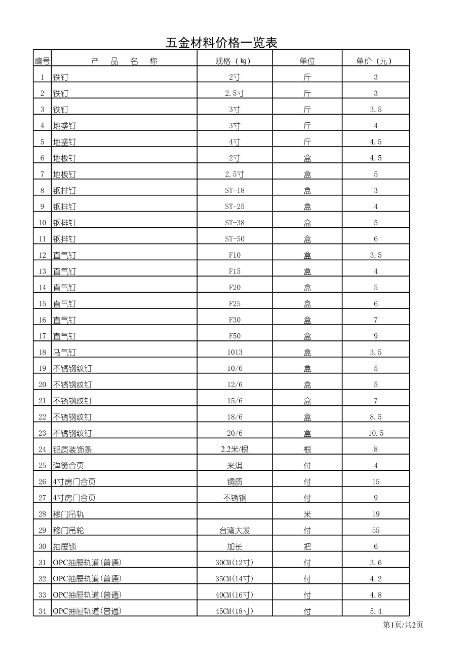 五金材料价格一览表.xls