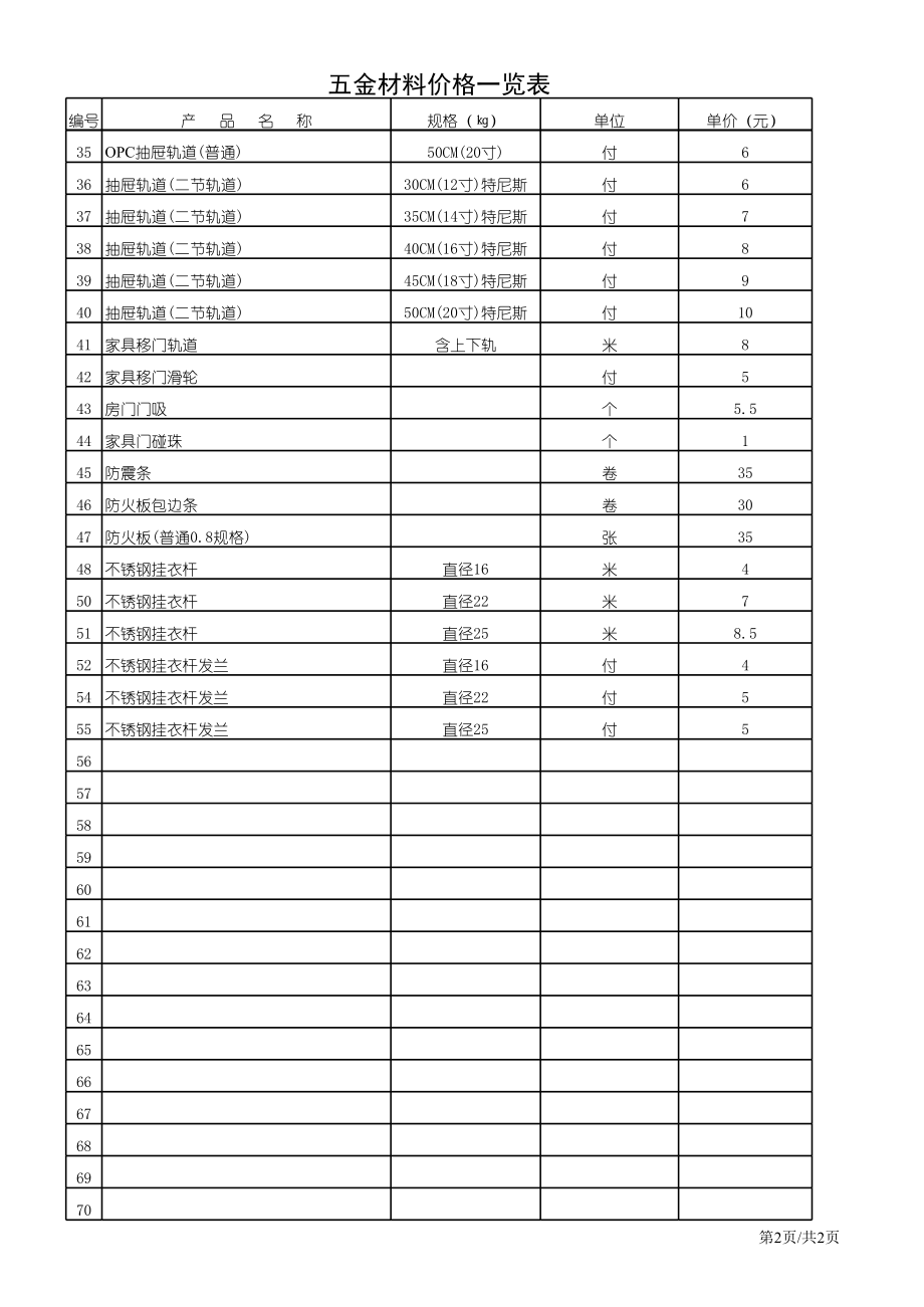 五金材料价格一览表.xls